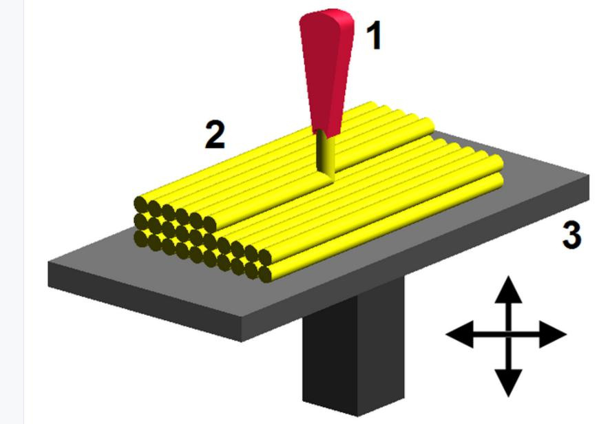 3D打印机工作原理