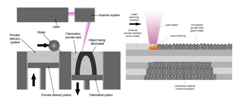 光固化3d打印机运转工程图