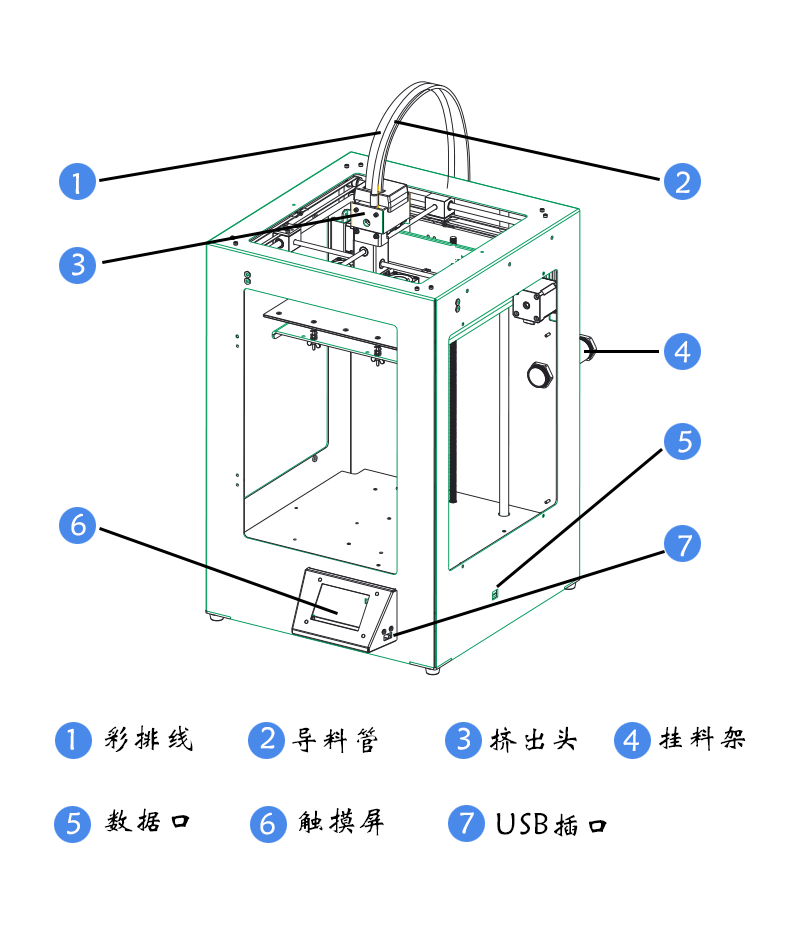 桌面级3d打印机结构