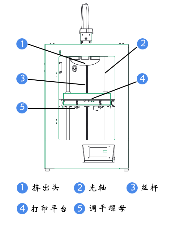 桌面级3d打印机结构图
