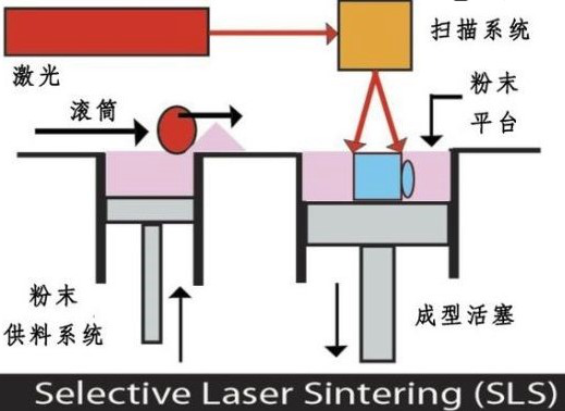 激光烧结增材技术 激光烧结增材技术